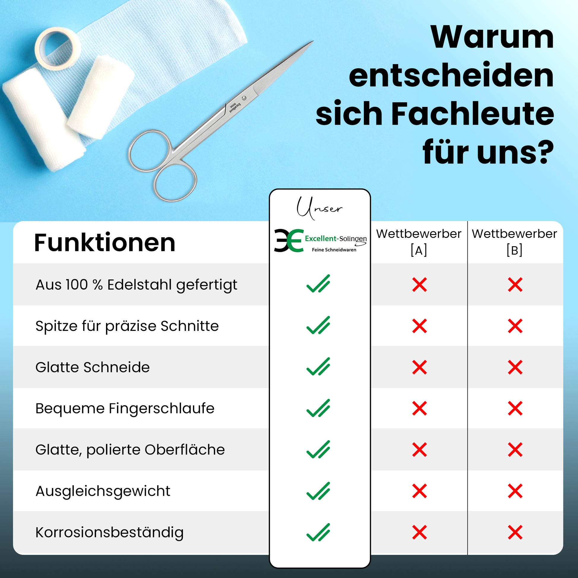 Verbandsschere Schneide spitz