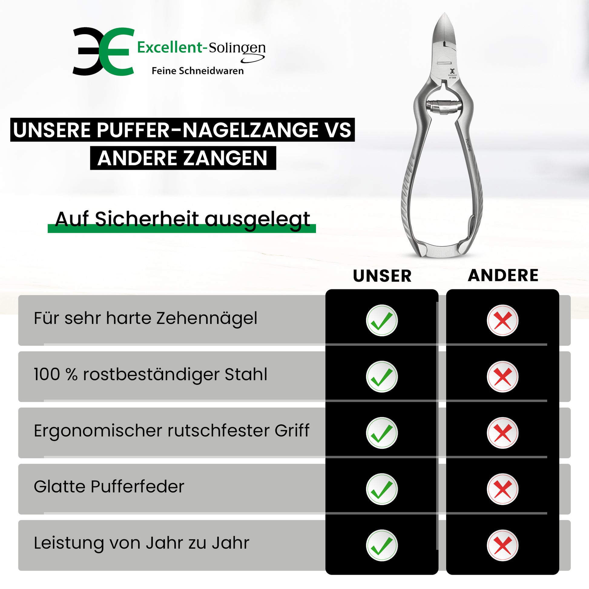 Puffernagelzange Basic