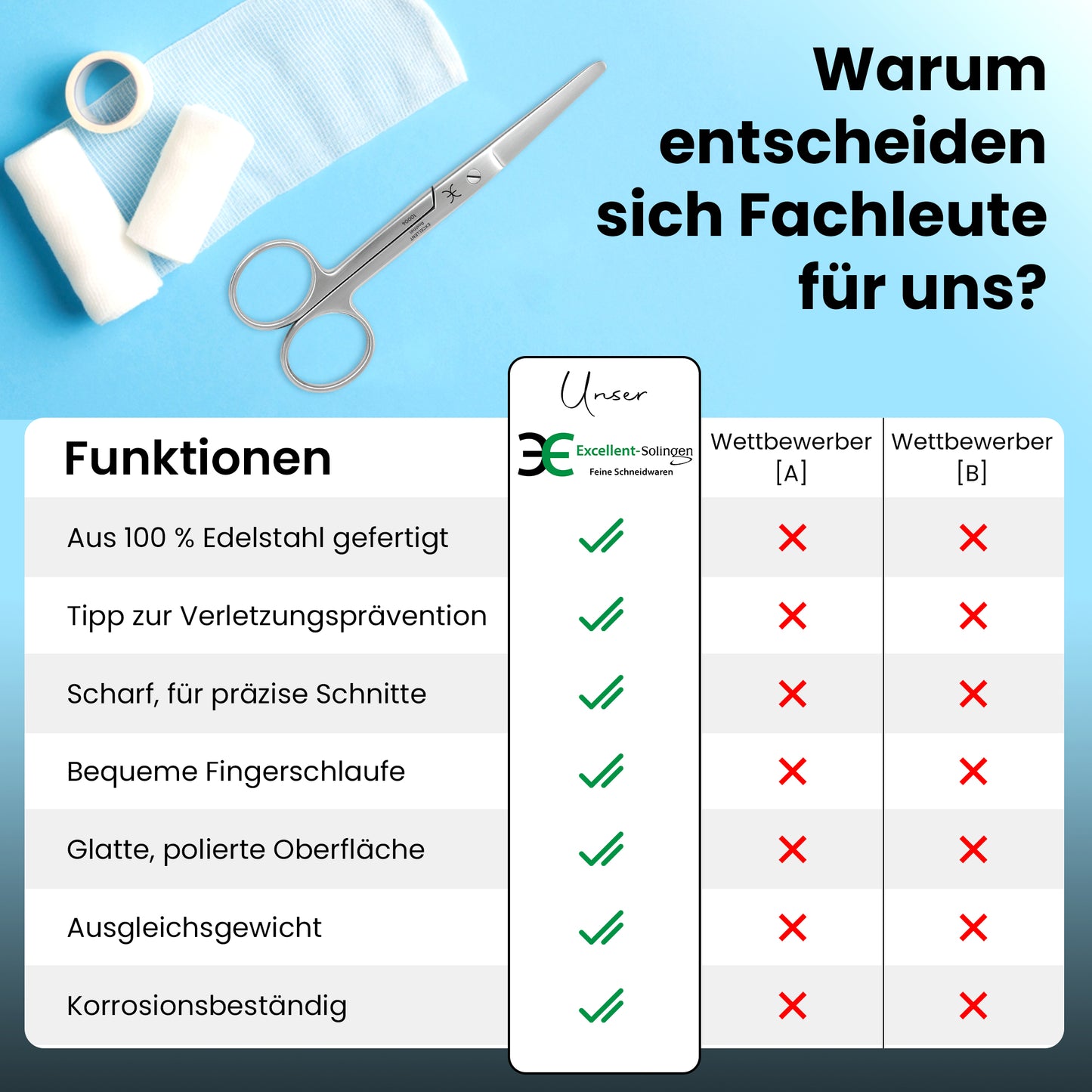 Verbandsschere Schneide stumpf